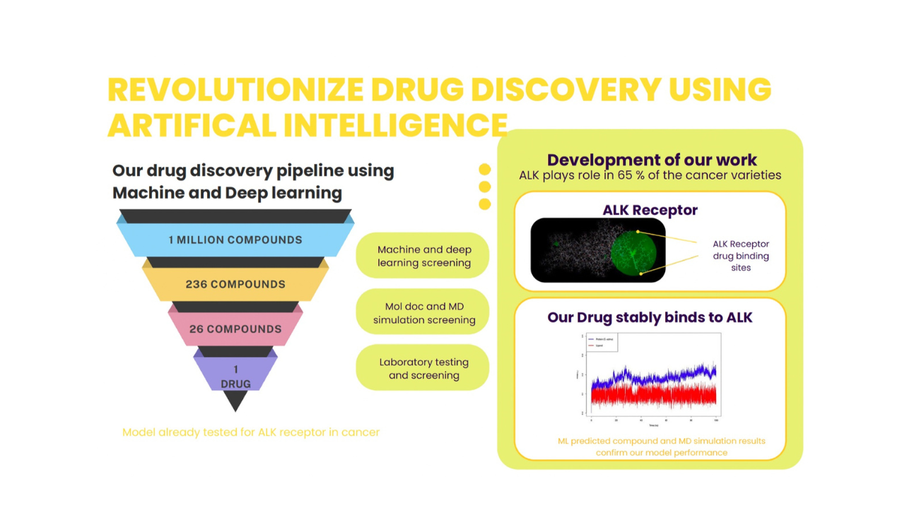 Accelerating Drug Discovery with Machine and Deep Learning at SMCS-Psi